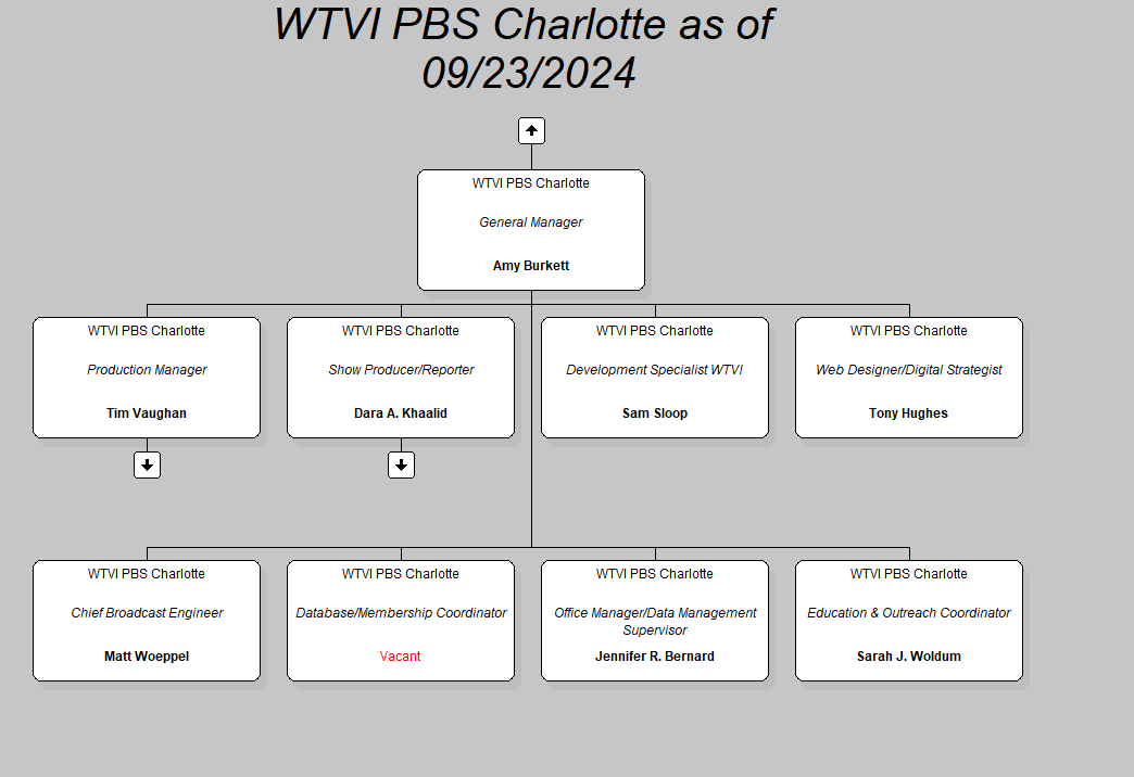 WTVI PBS Charlotte as of 03/30/2024