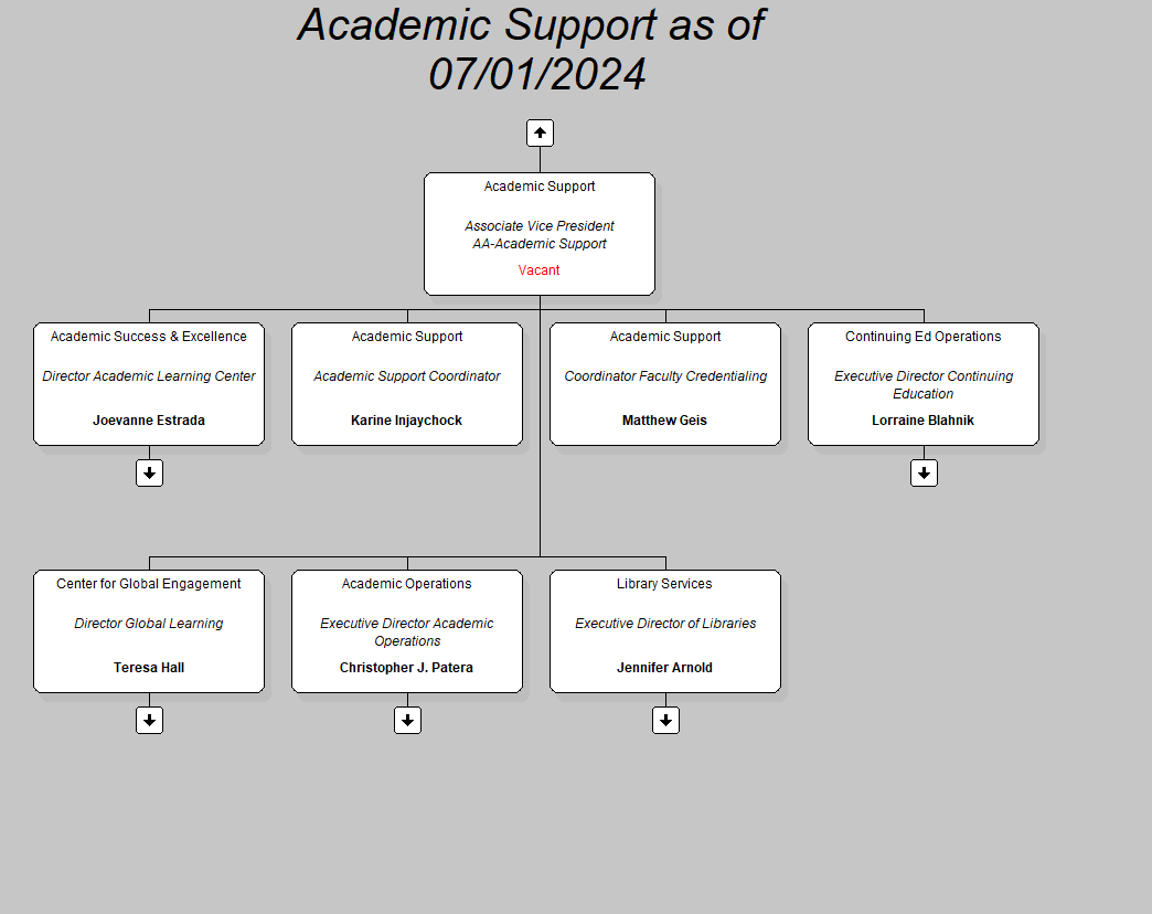 Academic Support as of 05/31/2024