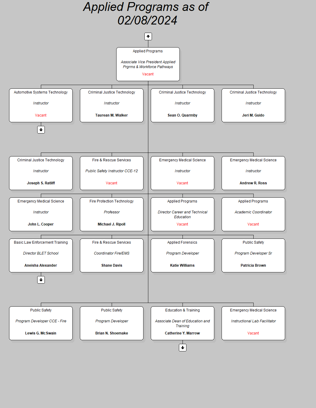 Applied Programs as of 02/08/2024