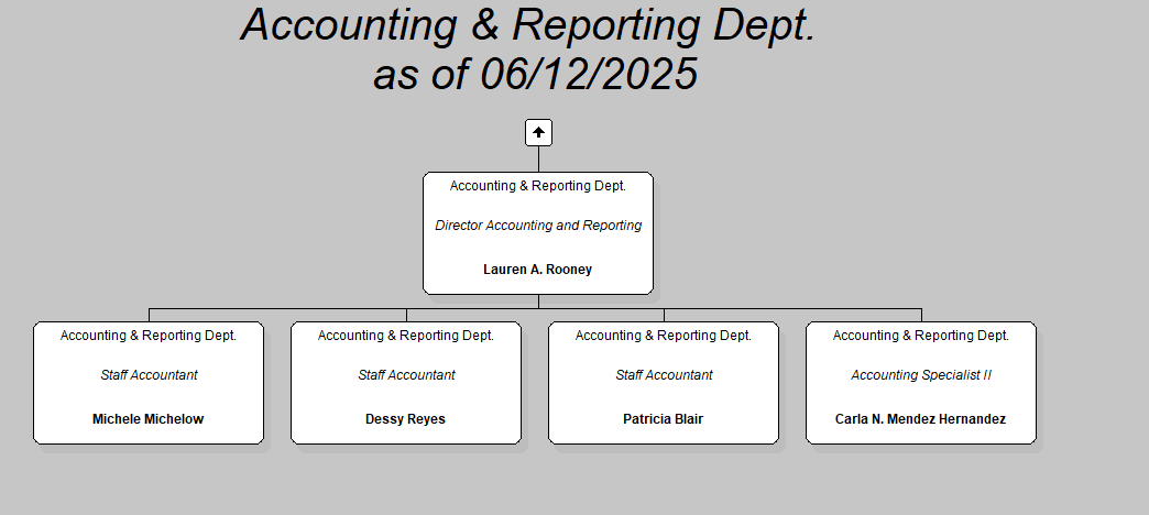 Accounting Reporting Dept as of 04/16/2025 Accounting Reporting Dept as of 04/16/2025